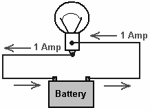 Basic Battery And Light Circuit